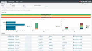 Google Cloud Platform GCP App Template