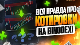 Трейдинг на Binodex! Котировки у брокера реальные или СКАМИНА! Трейдинг обучение