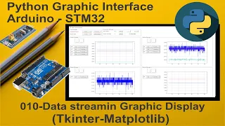 010-Python Live stream Graphic UI Arduino-STM32 Data stream Graphic Display Tkinter-MatplotLib