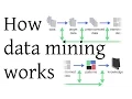 How data mining works