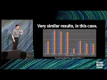 Unite Berlin 2018 - Unity s Evolving Best Practices