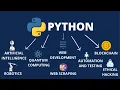 What is Python Why Python So Popular