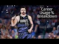 What Luka Doncic s career Usage Percentage means for his Career Stats