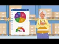How EHS Mobile Technology is Transforming Safety Culture Key Findings from Leadership Survey
