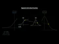 Sigmoid Activation