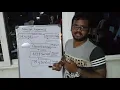 Servlet Hierarchy