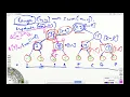 Segment Trees explained - LIVE