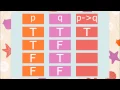 Conditional Statements Logic Discrete Mathematics If Then Statements Conditional Propositions