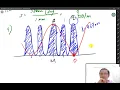 6 8IB Young s double slit experiment worksheet question 8 and 9