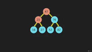 1 Algorithm Tree Traversal Intro JavaScript
