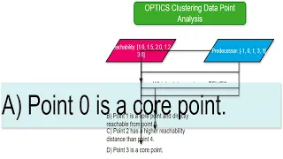 full sklearn cluster compute opticsgraph