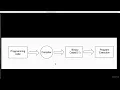 002 A basic on Python Language and Install Python 2 7