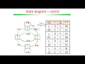 Convolutional Codes 2