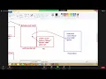 Advanced Java Lecture 21 25 May 2022 On Servlet Application With JDBC Smart Java Developer LruVg