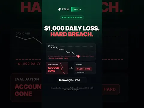 Breaking Down the FTMO Pro Account