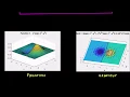 Matlab Laplacian