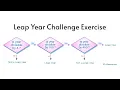 Coding exercise leap year challenge exercise