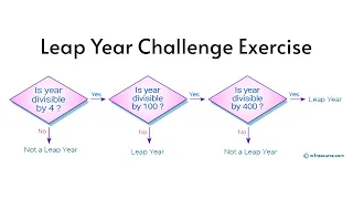 Coding exercise leap year challenge exercise