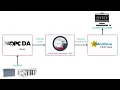 OPC DA to Modbus TCP Step-by-Step Beginner s Guide - SCADA Data Gateway