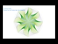 C Graphics - Draw Geometric Square Patterns or Spiral Square using Visual Studio Windows forms