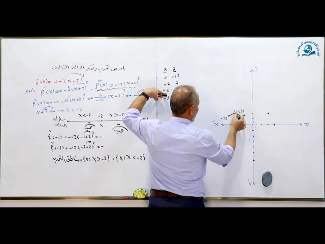 مادة الرياضيات للصف السادس الاعدادي : التحدب و التقعر والانقلاب الجزء الثالث