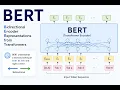 What is BERT Deep Learning NLP for