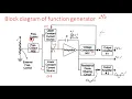 Function generator Sine and Square wave generator Electrical Instruments EIM Lec - 17