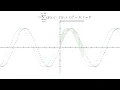 Detecting pitch automatically - The intuition behind the YIN pitch detection algorithm
