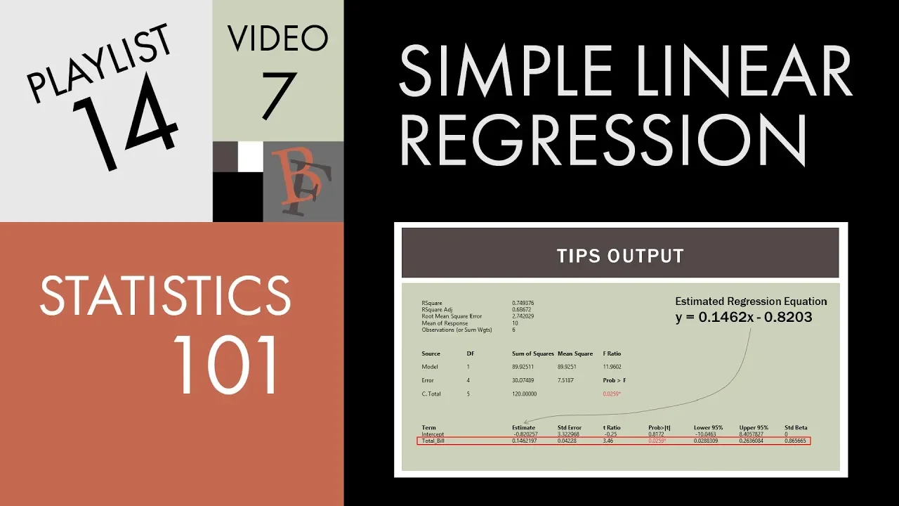 Statistics 101: Linear Regression, Test and Interval for the Slope
