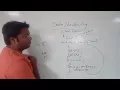 This Keyword Data Shadowing This Pointer In Java This Requirement - 01