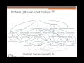 Modules in Java Finally OpenJDK 9 Jigsaw JSR376