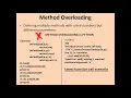 Data hiding data abstraction and method overloading OOP Part 2 in Python