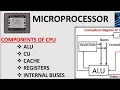 CPU and Its Components Components of MIcroprocessor