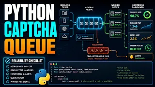 Python CAPTCHA Queue Reliability A Practical Workflow Checklist