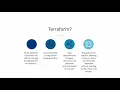 Infrastructure as Code - An Introduction to Terraform
