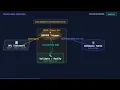BEFORE vs AFTER Triggers in PostgreSQL Explained