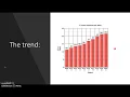 How Steph Curry Changed Basketball - Strategic Presentation Midterm