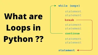 Python Basics Series For Beginners 6 What are loops in Python