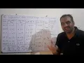 Information Ratio using for FM Stock Picking Abilities