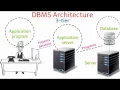 DBMS Architechture