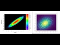 How to make 2D Kernel Density Plot Two Dimensional Density Graph in OriginPro