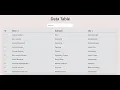 Angular - Data Table with using NgRx PART 2