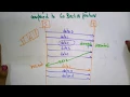 Selective Repeat Protocol SRP Data Communication Lec-16 Bhanu Priya