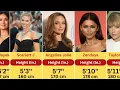 Heights of Hollywood Actresses - Shortest to tallest