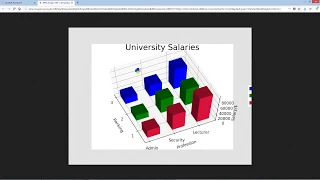 Matplotlib 3D Bar Plots - Visualization