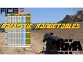 ARMA 3 ACE3 Ballistic Rangetables