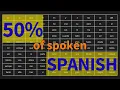 100 Most Common Spanish Words You Need to Know Examples