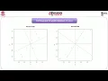 Principal Component Analysis Using R