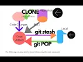 Git Stash How to use the Git stash command for saving temporary changes What is Git Stash