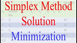 Operation Research 6 Linear Programming Solution Simplex Method for Minimization